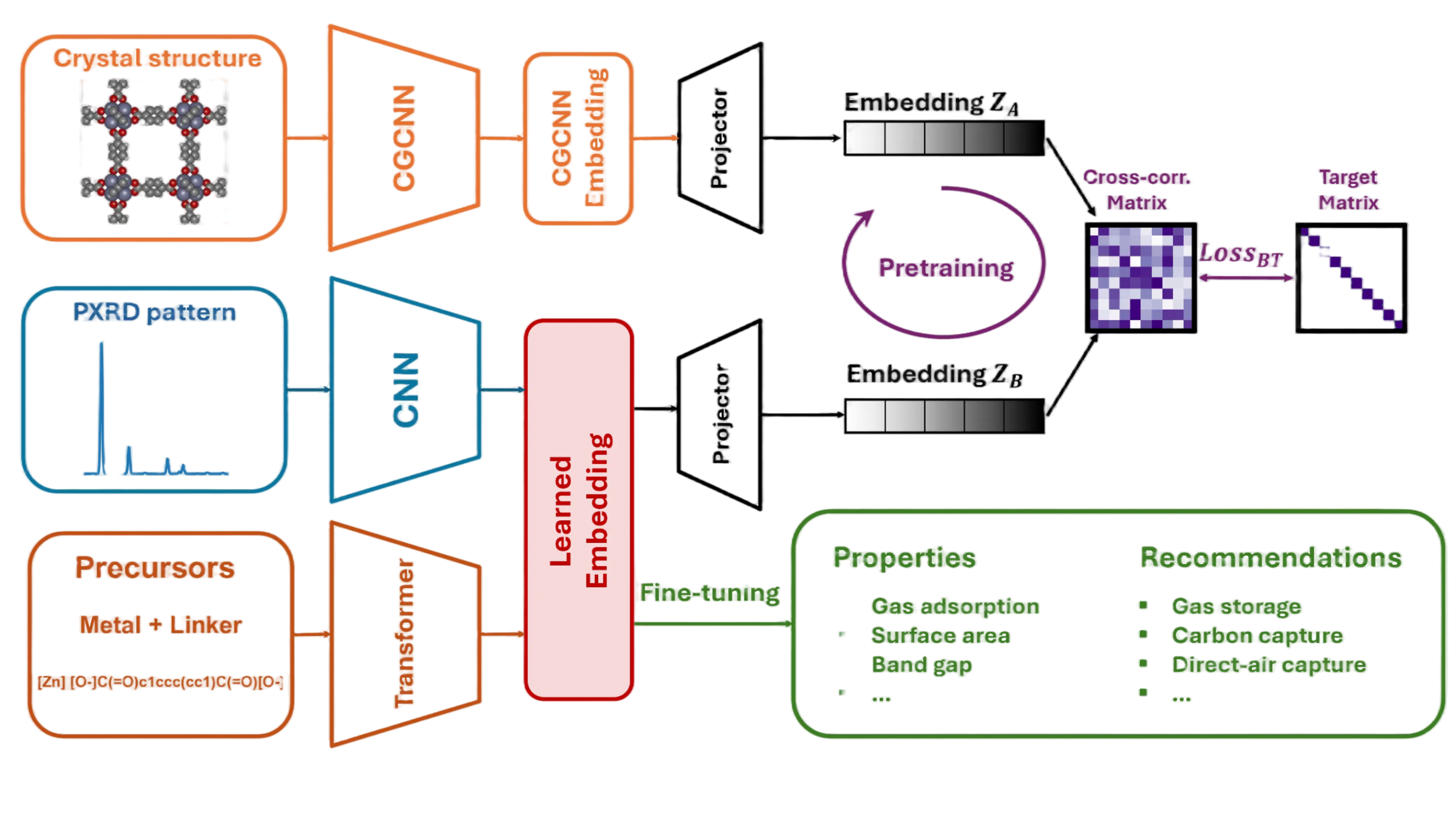 Multimodality Diagram