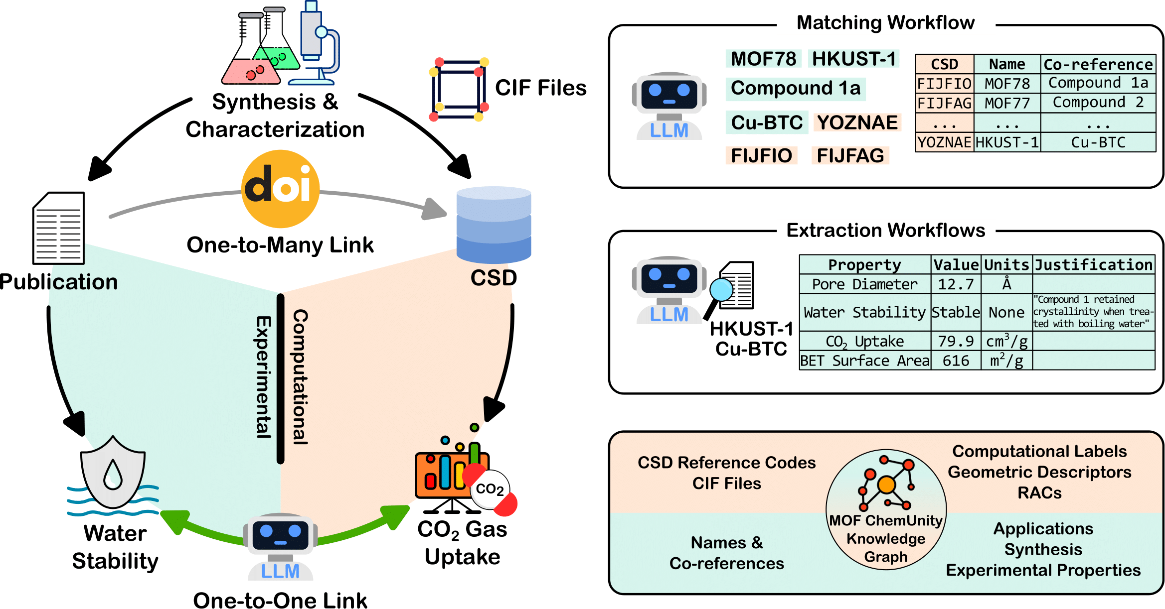 MOF database pipeline diagram