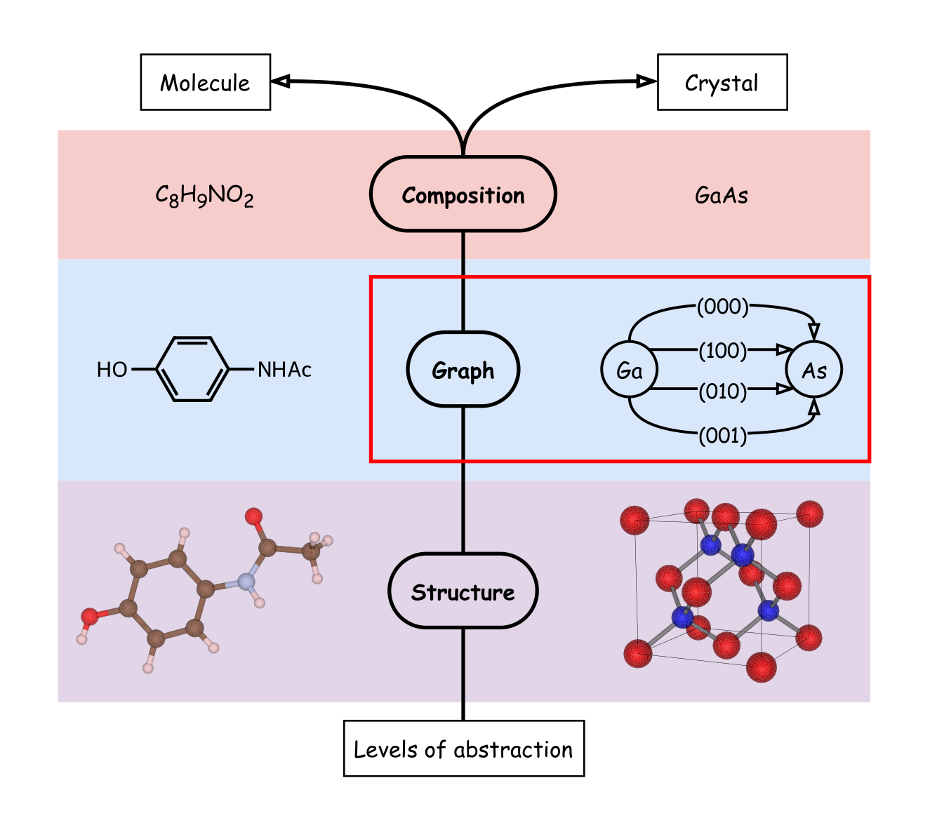Topology/structure graphic